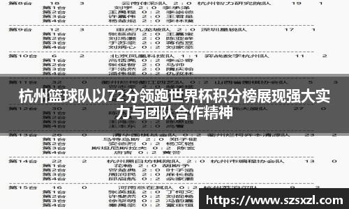 杭州篮球队以72分领跑世界杯积分榜展现强大实力与团队合作精神