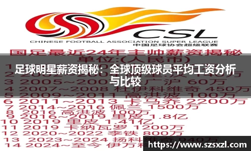 足球明星薪资揭秘：全球顶级球员平均工资分析与比较
